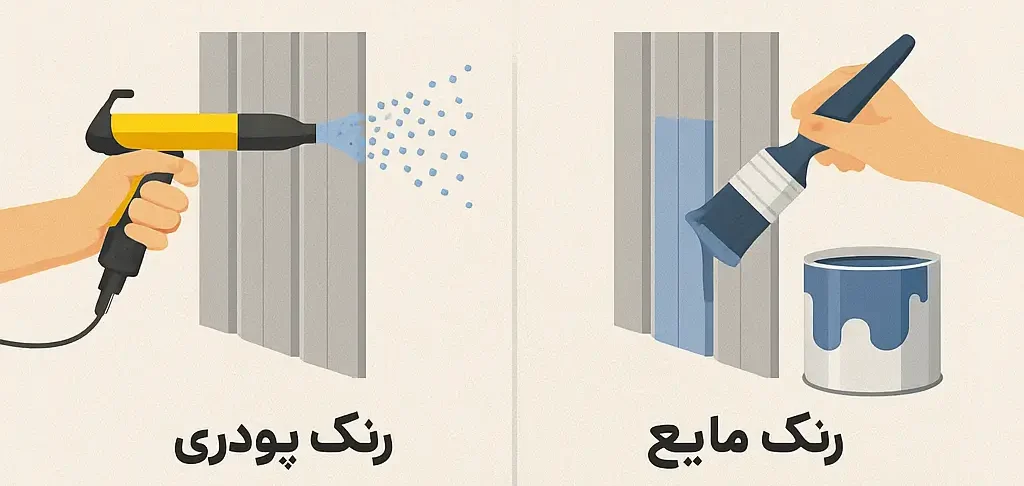 رنگ پودری الکترواستاتیک - رنگ پودری مات . کدر و براق